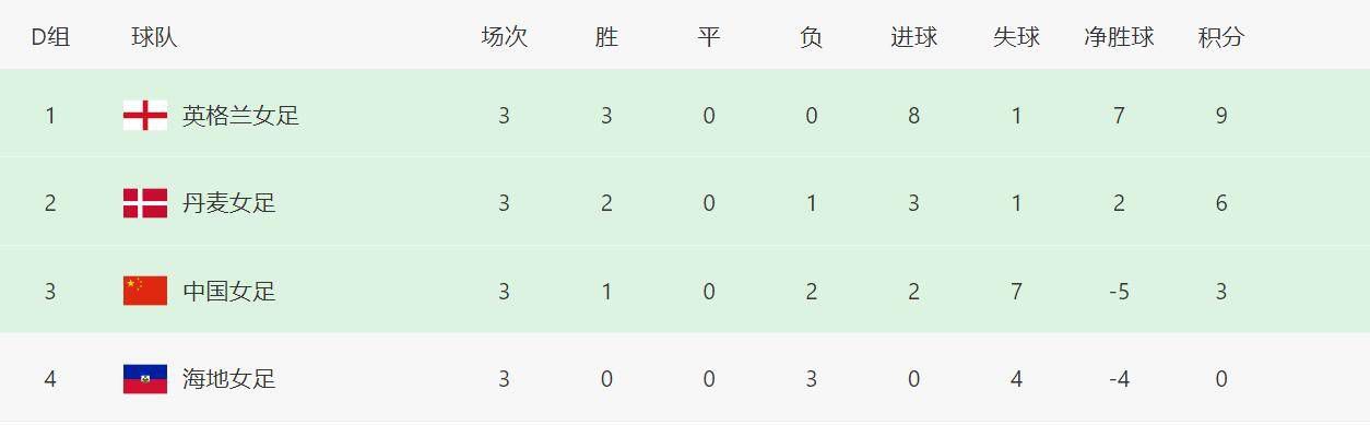 女孩黑化洗脑成为忠实傀儡